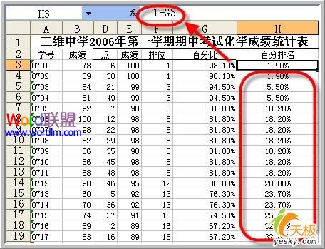 Excel表格中制作专业的数据分析、统计之(排位