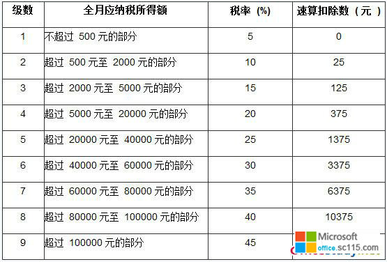 Excel˹˰׷