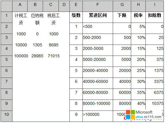 Excel˹˰׷